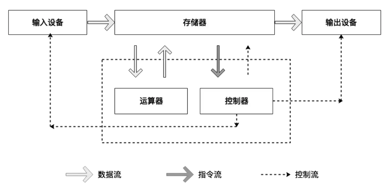 一文​梳理比特币二层（Layer2）建设的基础知识体系