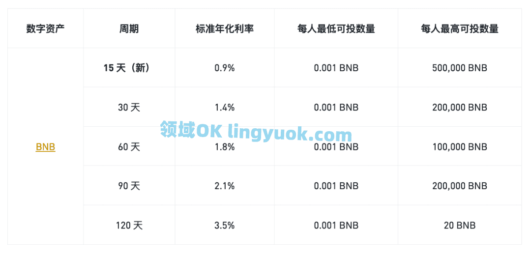 数据揭秘币安上币效应：狂欢背后隐藏着什么样的财富密码？