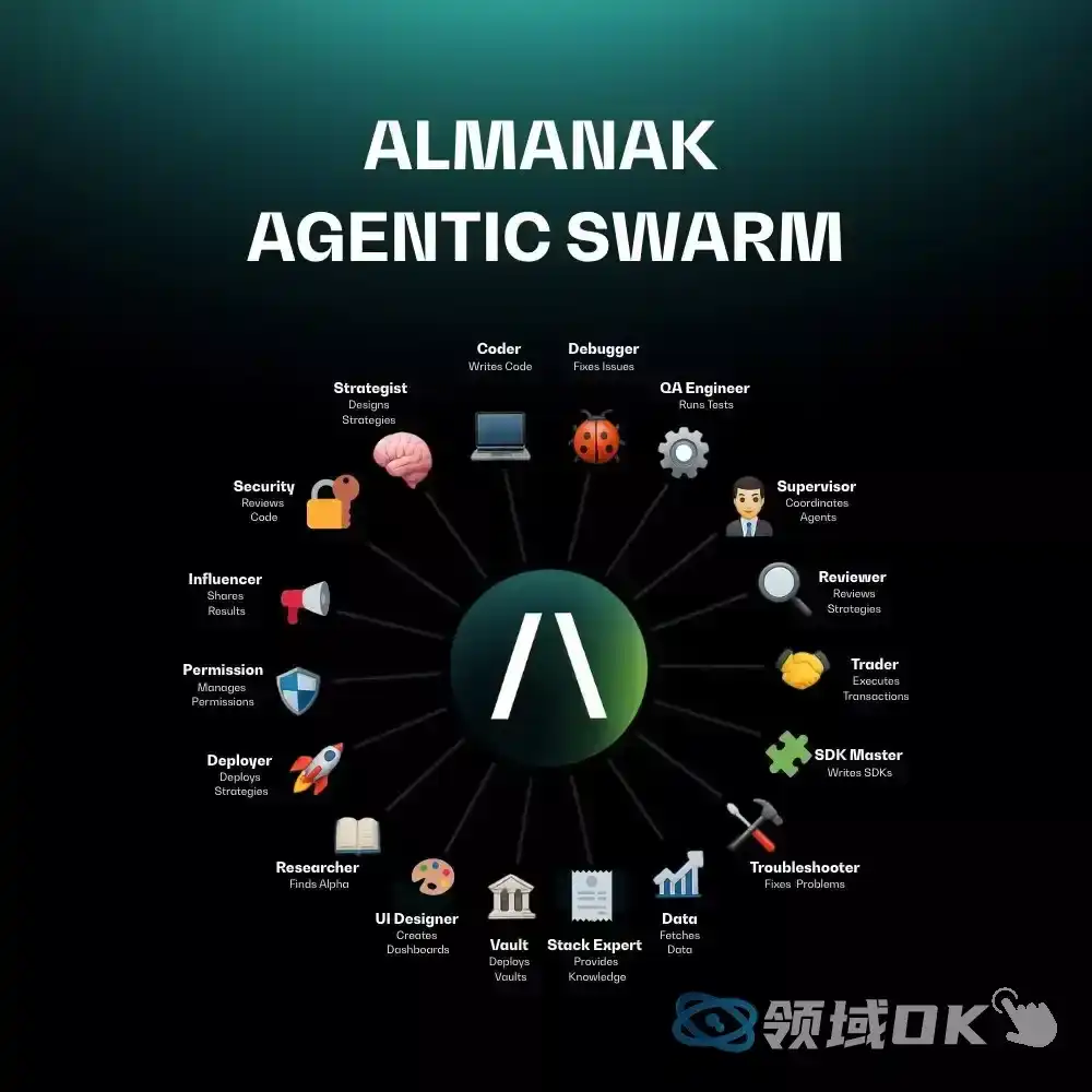 AI 토큰' 전선 상승' 은 Crypto AI 의 다음 파동의 잠재적 폭발점을 전면적으로 빗질하고 있다.