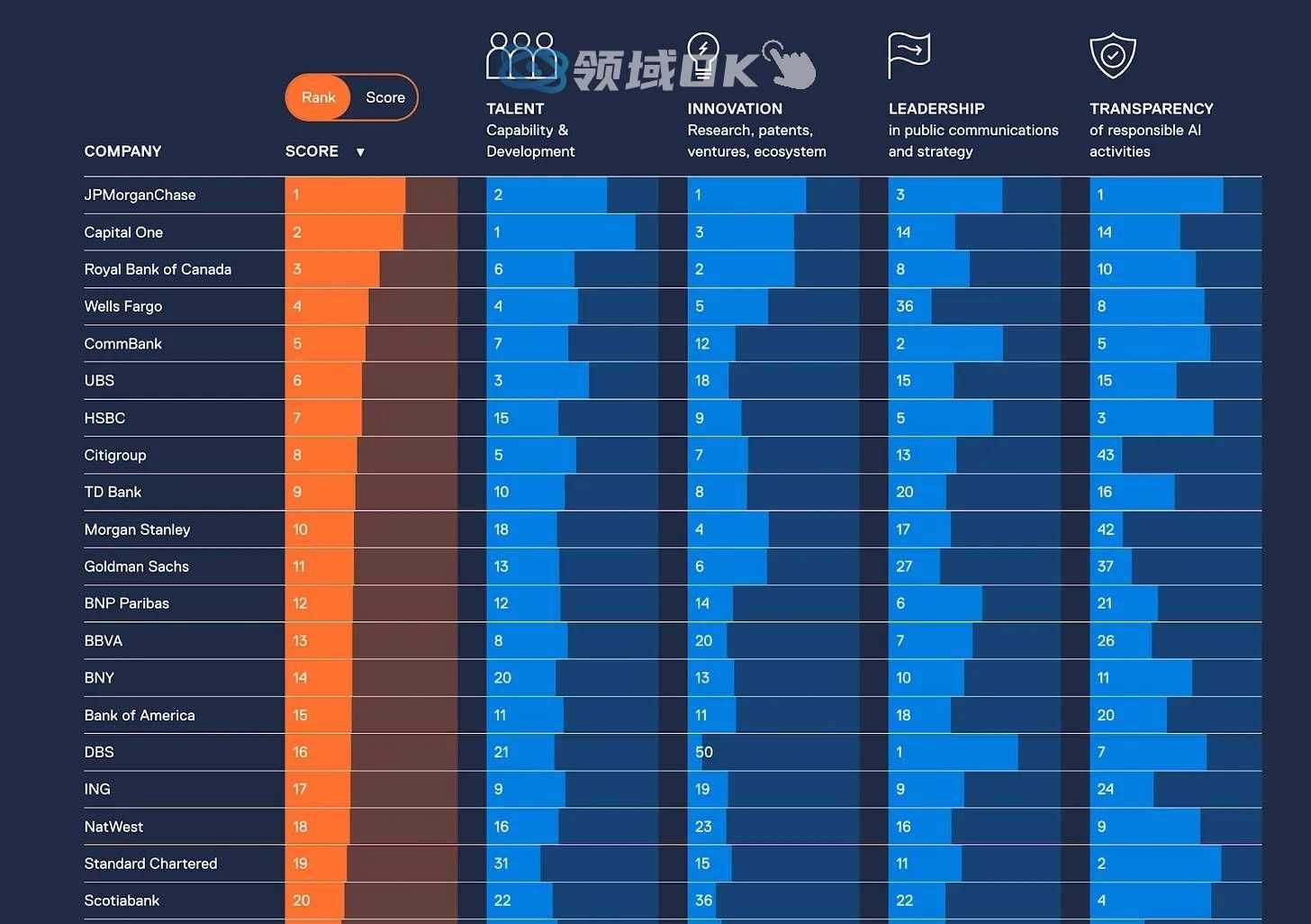 中美银行业巨头,正在拥抱生成式 AI