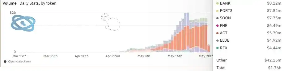 Binance Alpha进阶指南：高效刷分与收益最大化策略