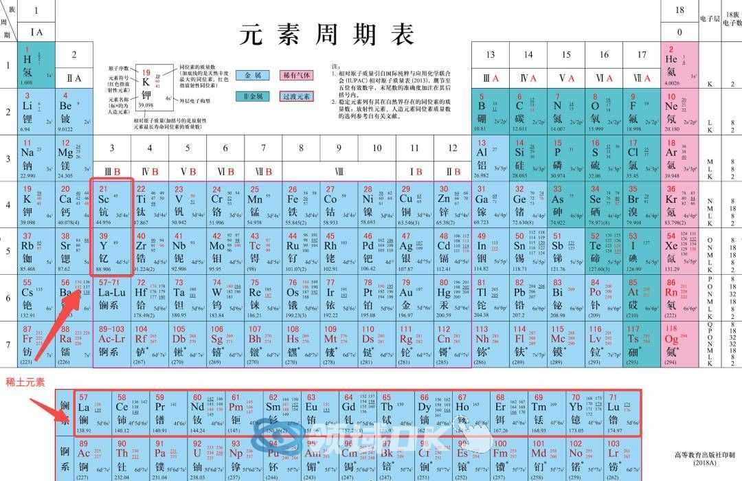 一篇看懂稀土：卡住美国脖子的“中国王牌”