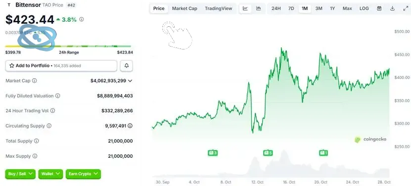 对话 Bittensor 创始人 Jacob： 把挖矿应用到 AI，TOP 3 子网由中国团队打造