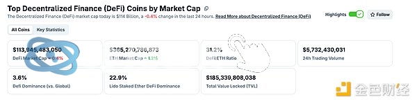 金色Web3.0日报 | 稳定币供应量创新高，或成比特币价格走势关键推动力