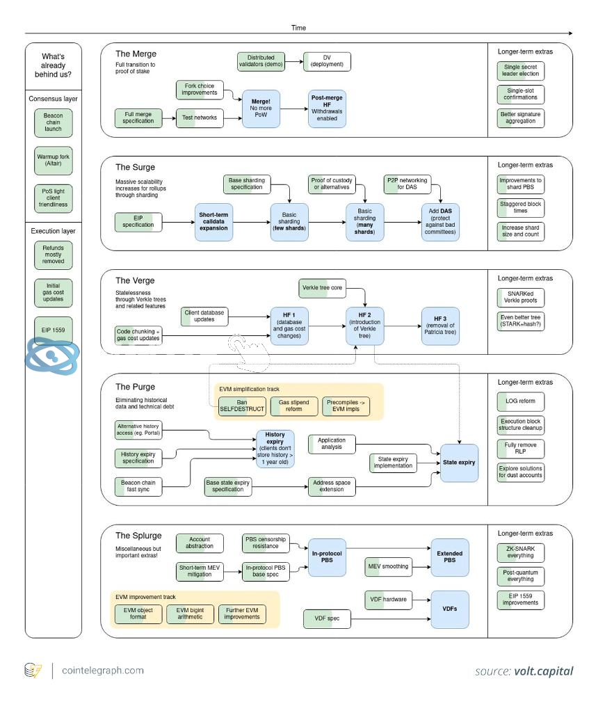 以太坊Fusaka升级：迈向模块化未来的扩容新篇章