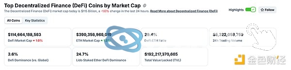 Phantom暗示将推出预测市场功能，DeFi与NFT数据全面解析